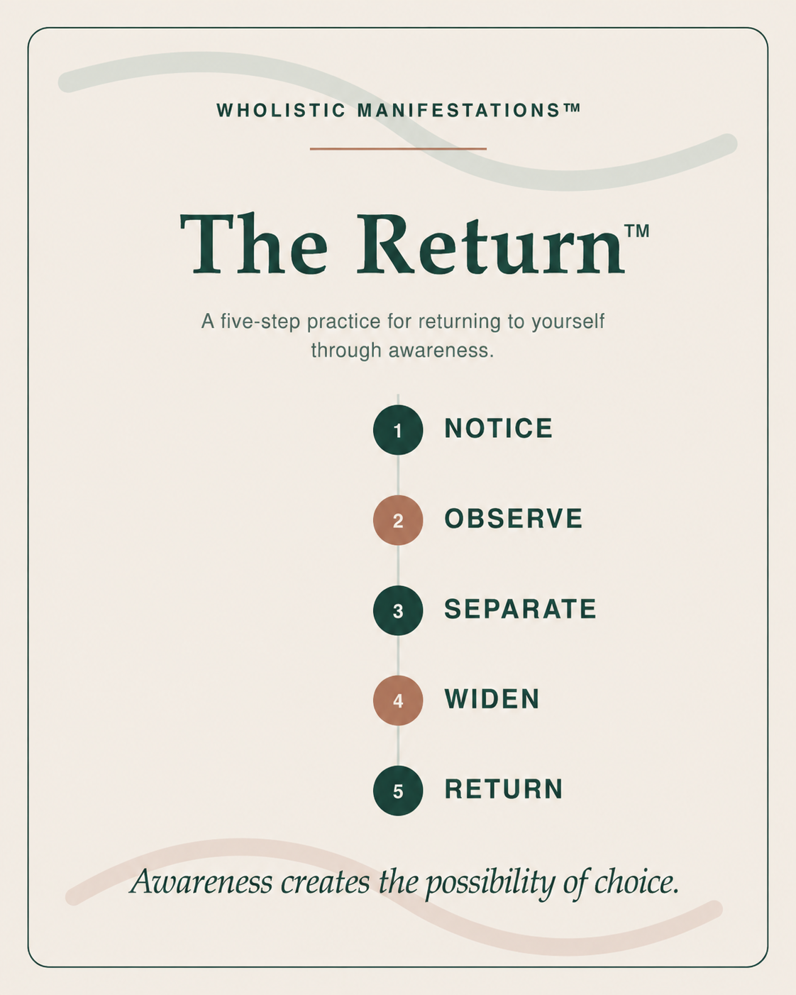 The Return five-step awareness practice: Notice, Observe, Separate, Widen, and Return